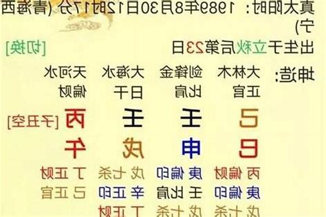 八字 命主